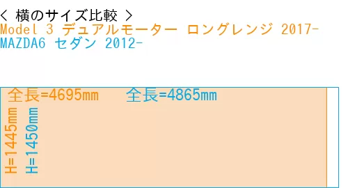 #Model 3 デュアルモーター ロングレンジ 2017- + MAZDA6 セダン 2012-